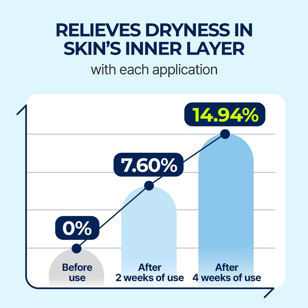 [Torriden] DIVE IN Low Molecular Hyaluronic Acid Serum 50ml Gotta Glow