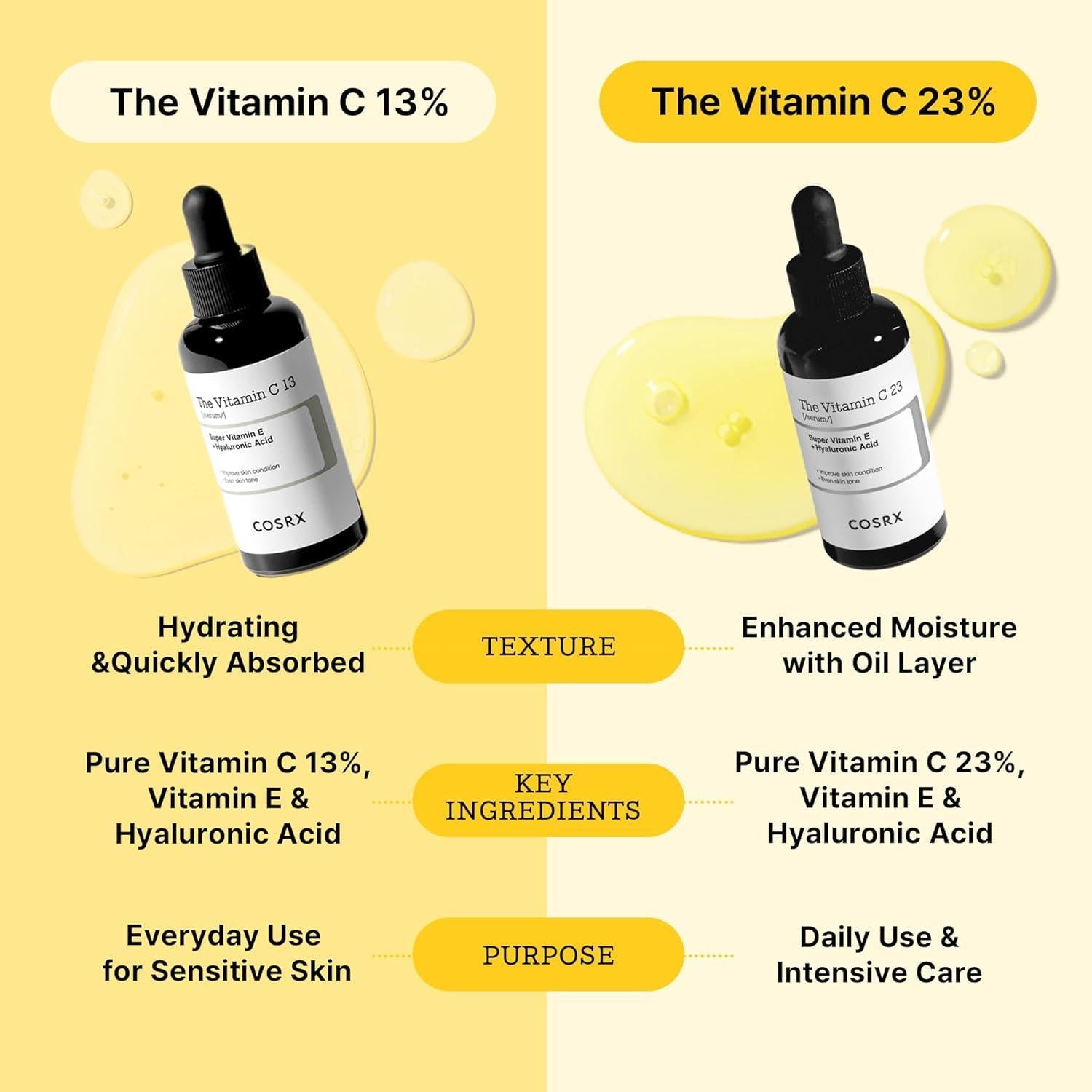 Cosrx Vitamin C 23% Serum 20ml