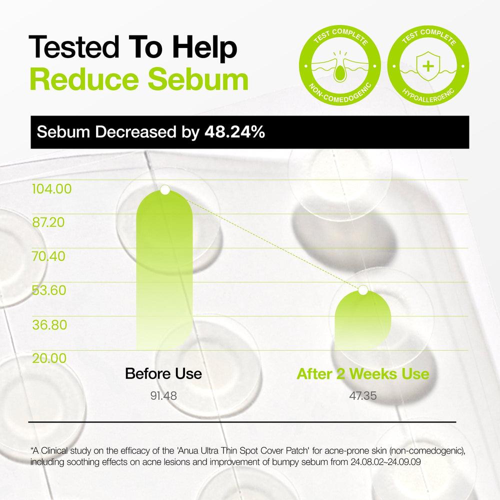 [Anua] Ultra Thin Spot Cover Patch 75ea Gotta Glow