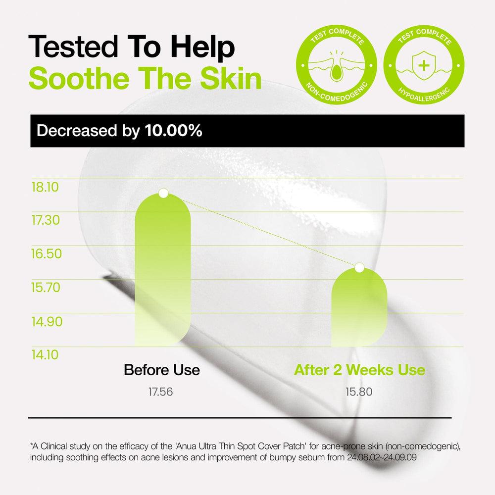 [Anua] Ultra Thin Spot Cover Patch 75ea Gotta Glow