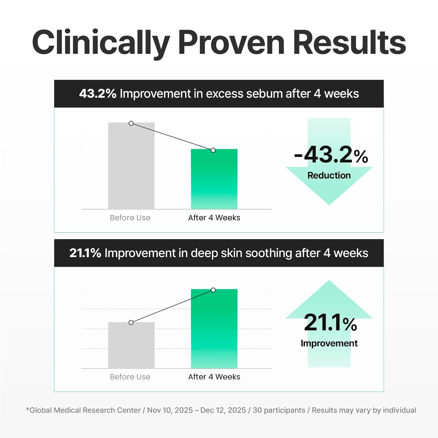 [Centellian24] Madeca Azelaic Acid 10+ Calming Serum 30ml