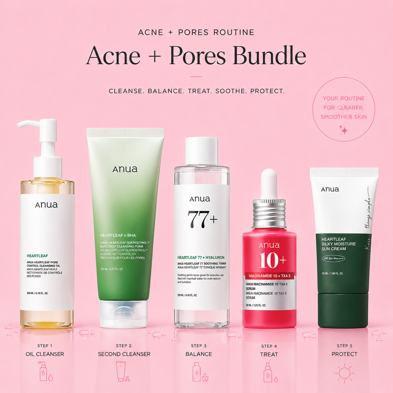 Anua Acne and Pores Skincare Bundle